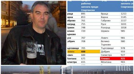 Спартански: АПИ са некомпетентни, по-скоро не на АЕЦ "Белене"