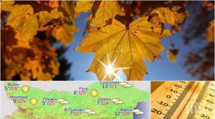 циганско лято слънце грее щедро живакът скача градуса карта