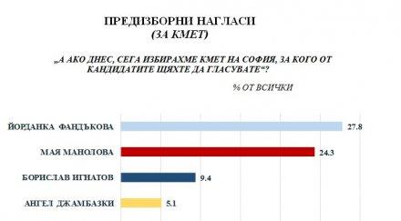 медиана сидеров джамбазки делят поравно патриотичния вот софия