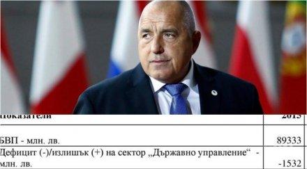 първо пик премиерът борисов важна новина икономиката бюджетният излишък 921 млн данни