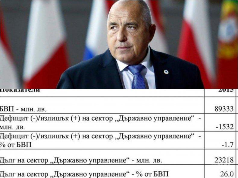 ПЪРВО В ПИК: Премиерът Борисов с важна новина за икономиката - бюджетният излишък е 1 921 млн. лв.! (ДАННИ)
