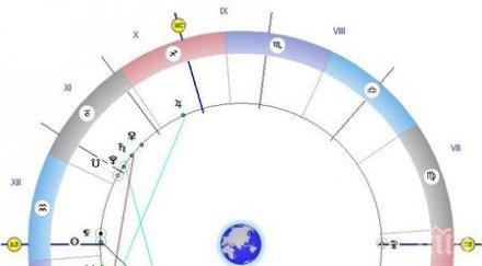 астролог разчете знаците звездите денят странен всичко случи