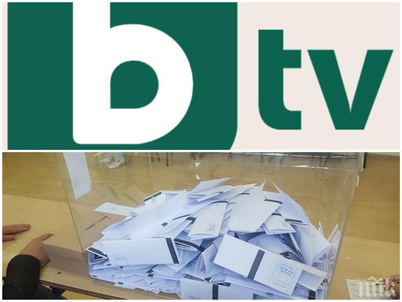 ПЪРВО В ПИК: Моралните стожери от Би Ти Ви с чутовна издънка - получили сигнал за купуване на гласове в Девня, истината се оказа друга