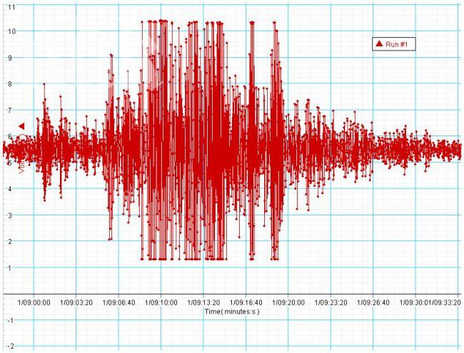 Земетресение разтърси руския Далечен изток