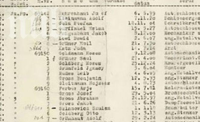 Продават оригиналния Списък на Шиндлер в нета