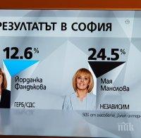 СТРАШЕН ГАФ ПО НОВА ТВ: Съобщиха смайващи резултати на 