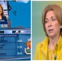 ГОРЕЩИ ДАННИ: Боряна Димитрова от 