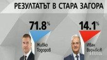 Живко Тодоров от ГЕРБ разби конкуренцията за кметския стол в Стара Загора