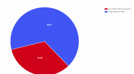 балотаж сливен