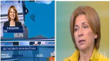 горещи данни боряна димитрова алфа рисърч поля студен душ мая манолова кюстендилката губи балотажа поне