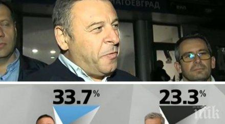 кандидатът герб кмет благоевград атанас камбитов първи сме резултат града разликата процента