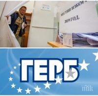 ПОСЛЕДНО ПРЕБРОЯВАНЕ: ГЕРБ спечели 13 района в София - ето кои са те