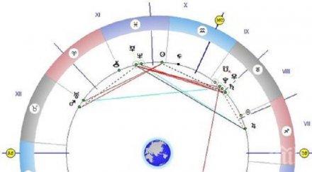 астролог мистична прогноза ден смирение почит предците