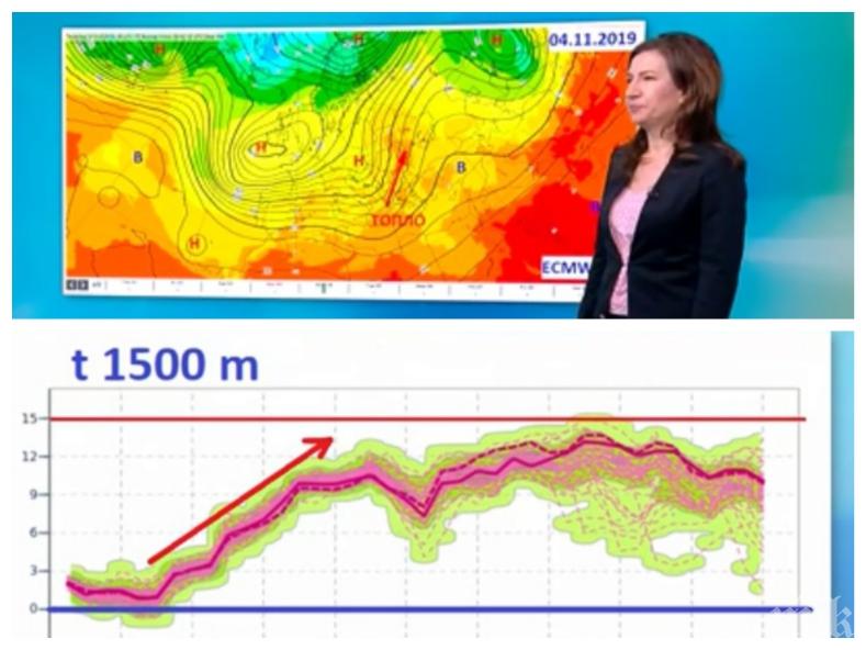 20 градуса до средата на ноември, южният вятър носи пясък от Сахара