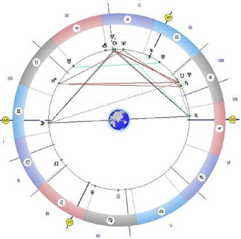 ВАЖНО: Астролог попари мераците на 13 ноември - никакъв секс тази сряда!