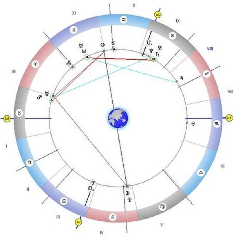 Астролог разчете звездите: Отваря се небесната врата
