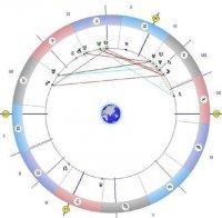 Астролог с мистична прогноза: Всичко изречено на глас се сбъдва днес