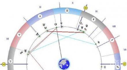 астролог разчете звездите ерос денят посветен любовта секса