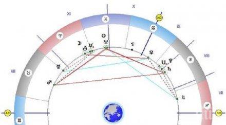 астролог попари мераклиите подписвайте брак завърши развод