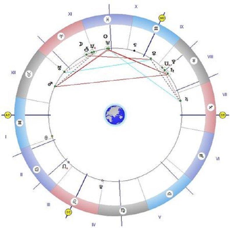Астролог попари мераклиите: Не подписвайте брак днес - ще завърши с развод