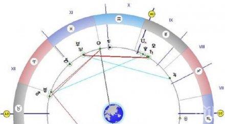 астролог важно предупреждение планирайте нищо