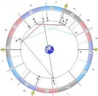 ЗВЕЗДИТЕ ГОВОРЯТ: Ден за мъдрост и бавен секс, лекарите и механиците поставят най-верните диагнози