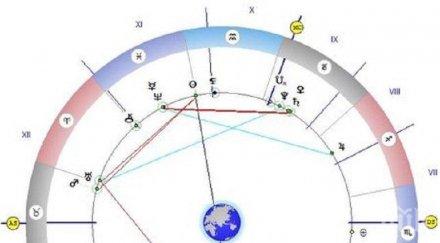 звездите говорят ден мъдрост бавен секс лекарите механиците поставят верните диагнози