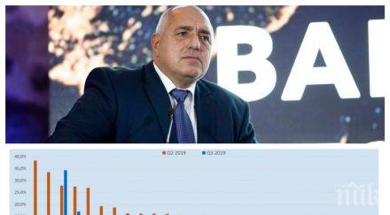 първо пик борисов важни новини контрабандата цигари нас ниско ниво целия графики