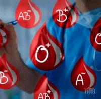 Учени откриха кръвната група, най-предразположена към рак
