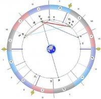 Астролог попари кръшкачите: Този понеделник не изневерявайте, бъдете верни