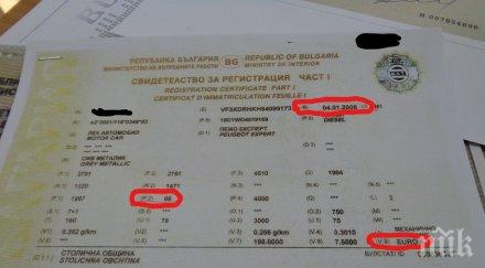 важно изчисляват данъка колите софия новите скали