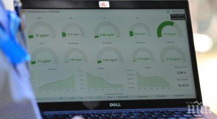 тежък смог отново натисна софиянци