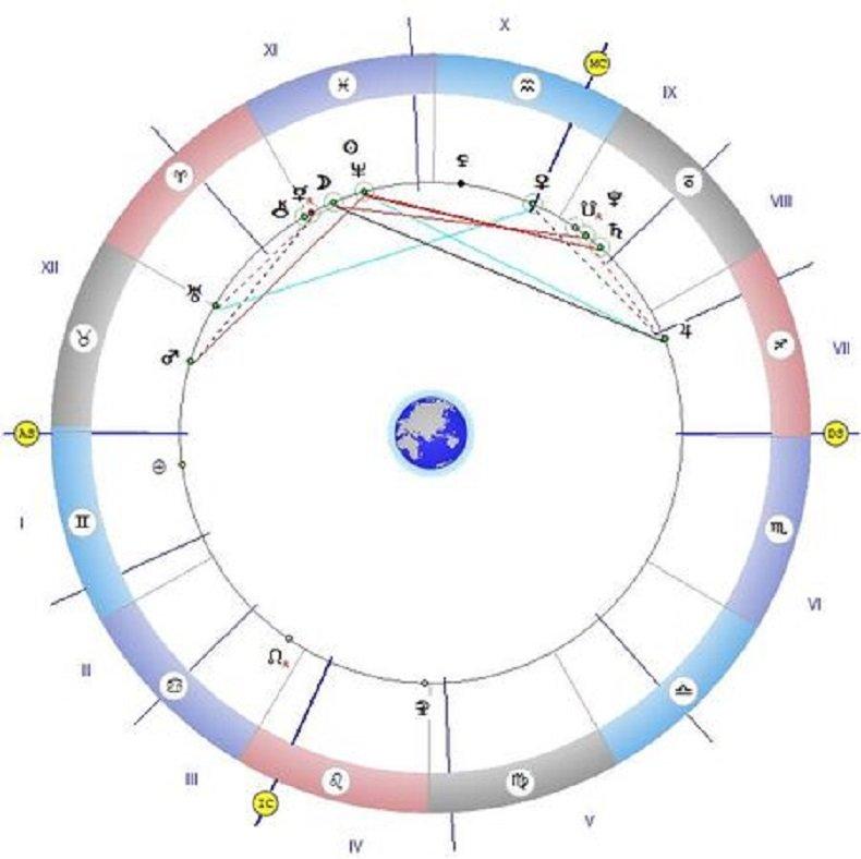 Астролог със супер прогноза: Смейте се и се радвайте