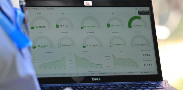 Тежък смог отново натисна софиянци