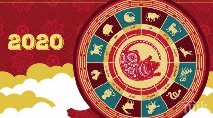 каква 2020 китайския зодиак