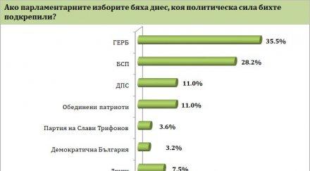 радев корнелия мая рада дълбоката сплетничат бойко работи ипак печели