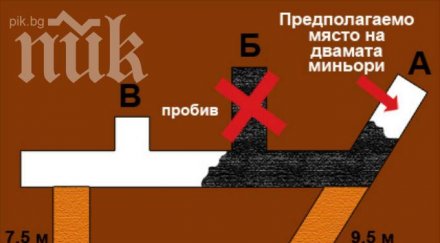 финала спасителите ораново започват копаят ръка