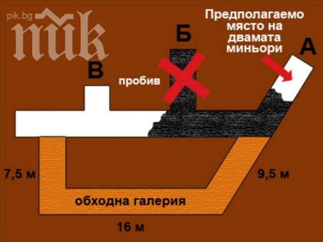 На финала: Спасителите в Ораново започват да копаят само на ръка