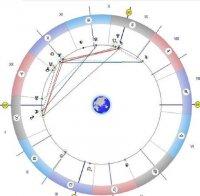 Астролог с много важно предупреждение: Дръжте си езика зад зъбите