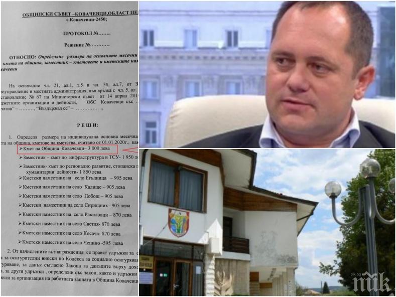 СКАНДАЛНО В ПИК: Червеният кмет, който вдигна данъците на жителите в Ковачевци, иска увеличение на заплатата - предложи да прибира по 3 бона месечно (ДОКУМЕНТИ)