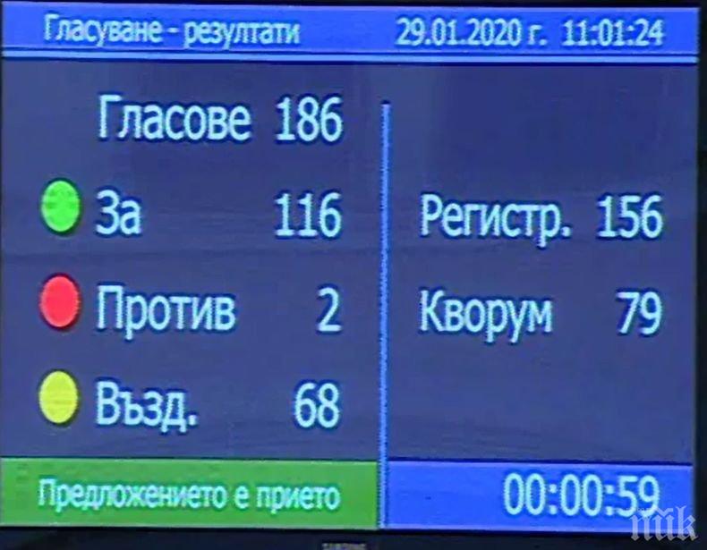 НА ПЪРВО ЧЕТЕНЕ: Гласуваха промените в Закона за хазарта