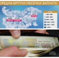 Къде в България хората взимат най-високите заплати? Малки населени места удрят София в земята