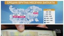 Къде в България хората взимат най-високите заплати? Малки населени места удрят София в земята