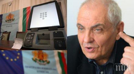 експертно машинното гласуване прахосничество