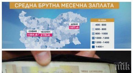 българия хората взимат високите заплати малки населени места удрят софия земята