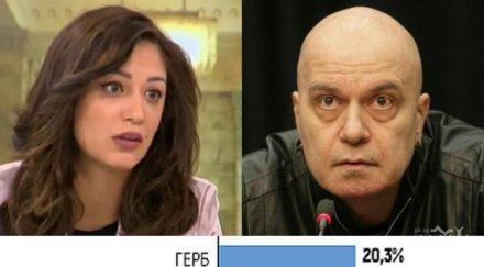 пик социолозите тренд омазаха уши несъществуващата партия трифонов графика