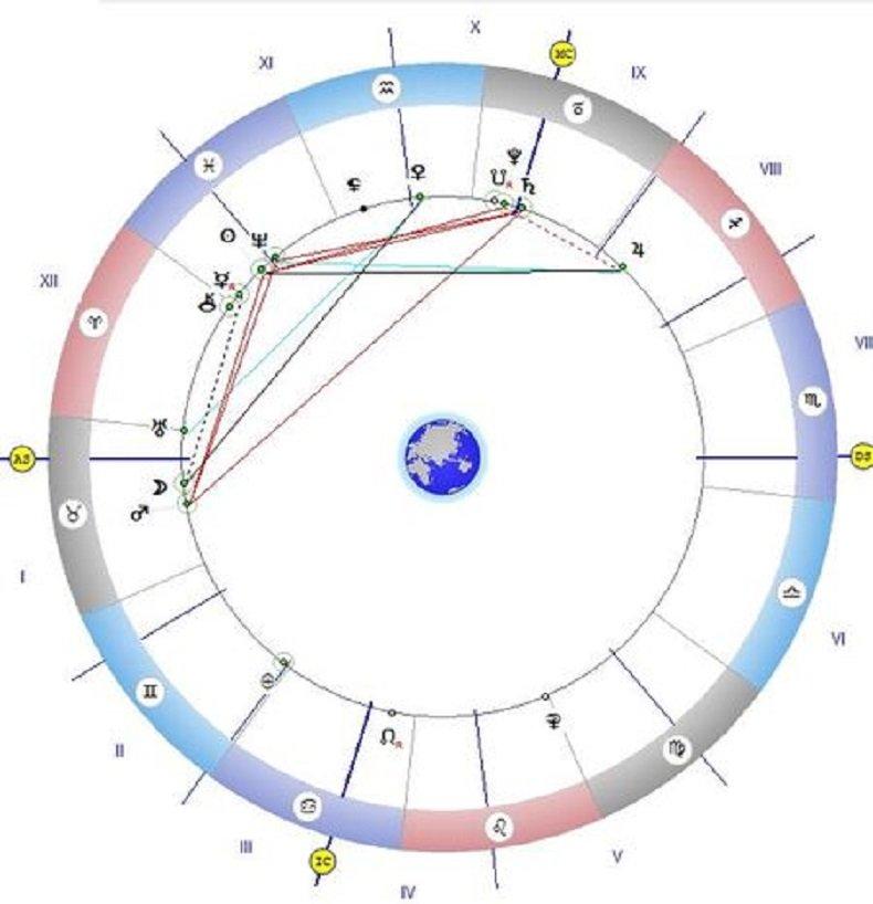 Астролог с мистична прогноза: Ден на просветлението, раждат се огън и светлина