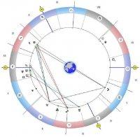 Астролог: Денят е енергиен - започнете нещо ново