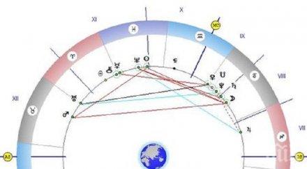 астролог разчете знаците звездите обърнете молитва предците
