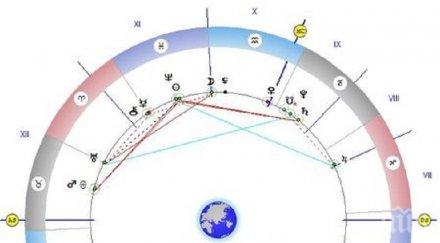 астролог попари мераклиите никакъв секс